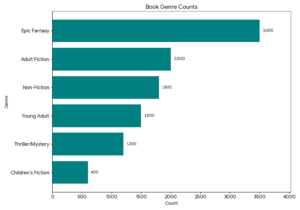 Average Chapter Word Count by Genre (2026)